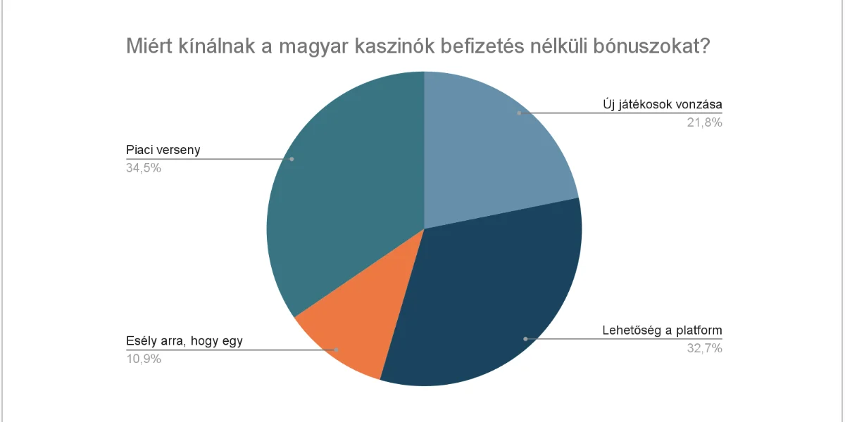 Befizetés nélküli bónuszok